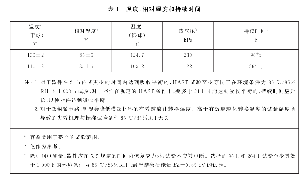 温度、相对湿度盒持续时间