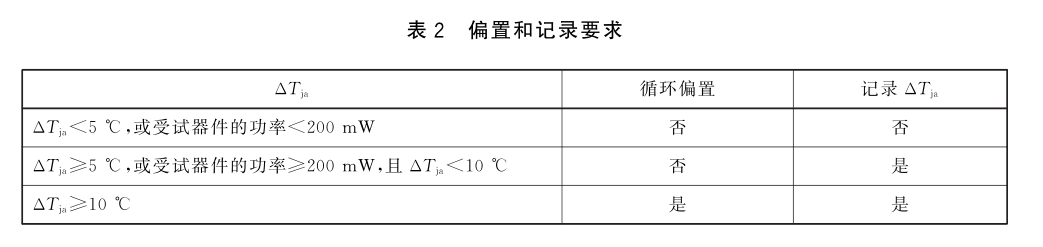 偏置和记录